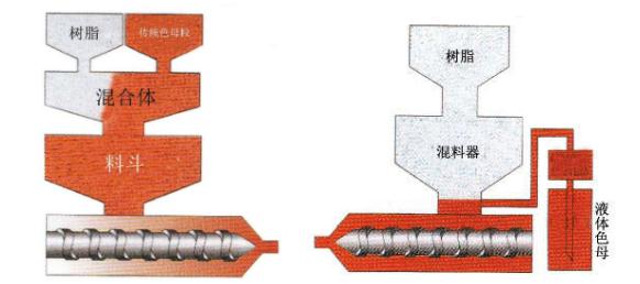 TIKTOK色情版下载染色新工艺——液体色母