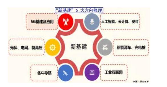 京东集团：新基建将重塑供应链、物流效率的生产方式