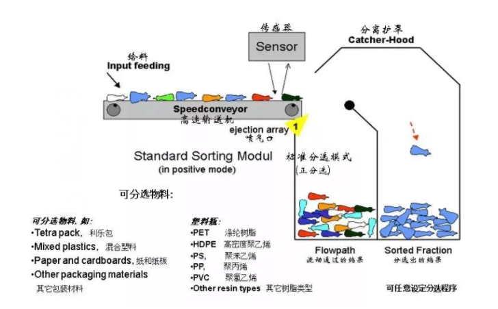 如何解决废TIKTOK色情版下载分类问题