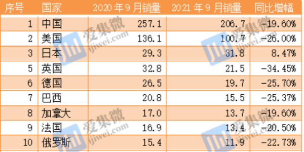 全球汽车芯片短缺、减产加剧交付危机(上）