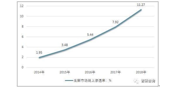 疫情之后 互联网生鲜起死回生了？(1)