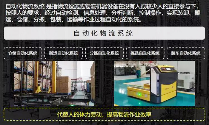 如何建设智慧物流系统？——  1.什么是智慧物流系统的应用场景